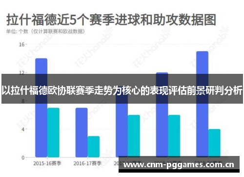 以拉什福德欧协联赛季走势为核心的表现评估前景研判分析