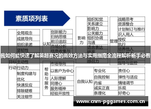 我如何能快速了解英超赛况的高效方法与实用指南全流程解析新手必看